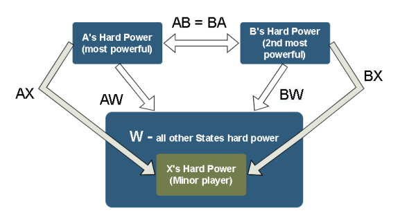 Power Politics #1: Global Power Shifts – Anarchy Guide